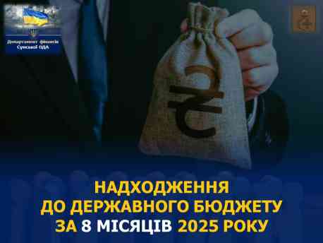 На Сумщині зібрали у держбюджет 14 млрд грн