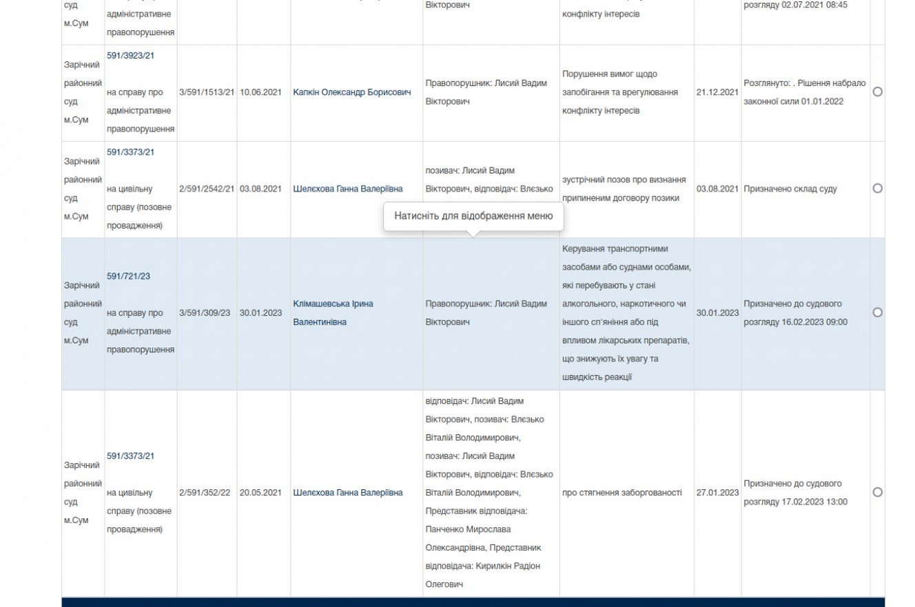 Першого заступника голови Сумської облради підозрюють у керуванні в нетверезому стані