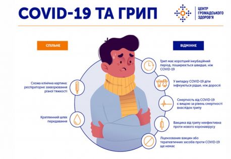 Карантинні та обмежувальні заходи в Сумській області