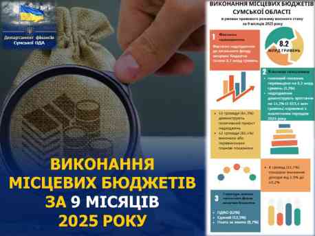 На Сумщині місцеві бюджети отримали більше 8 млрд грн доходів з початку року