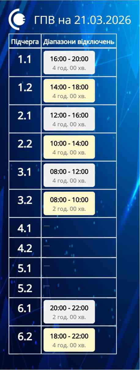 Які ГПВ діятимуть на Сумщині 21 березня?