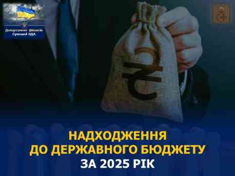 На Сумщині сплатили до держбюджету 21 млрд грн